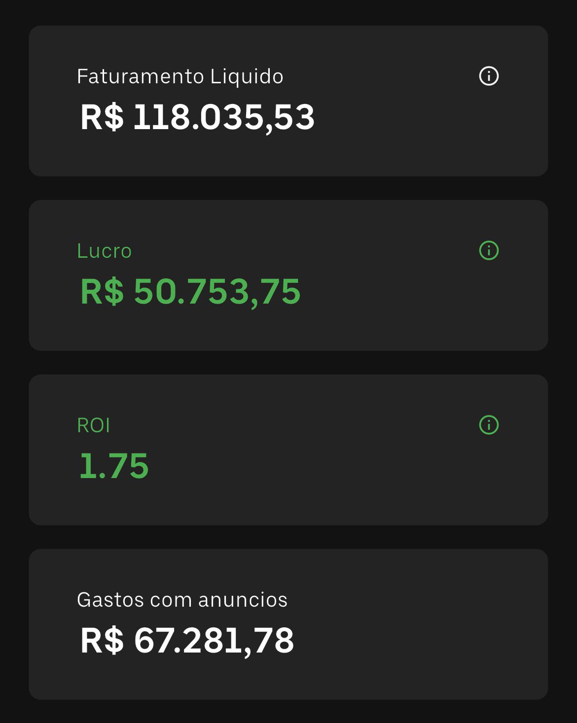R$ 118 mil em 30 dias com o Protocolo 6D aplicado.