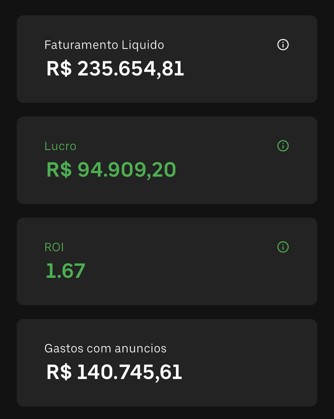R$ 235 mil em 30 dias, escala em Bid Cap.