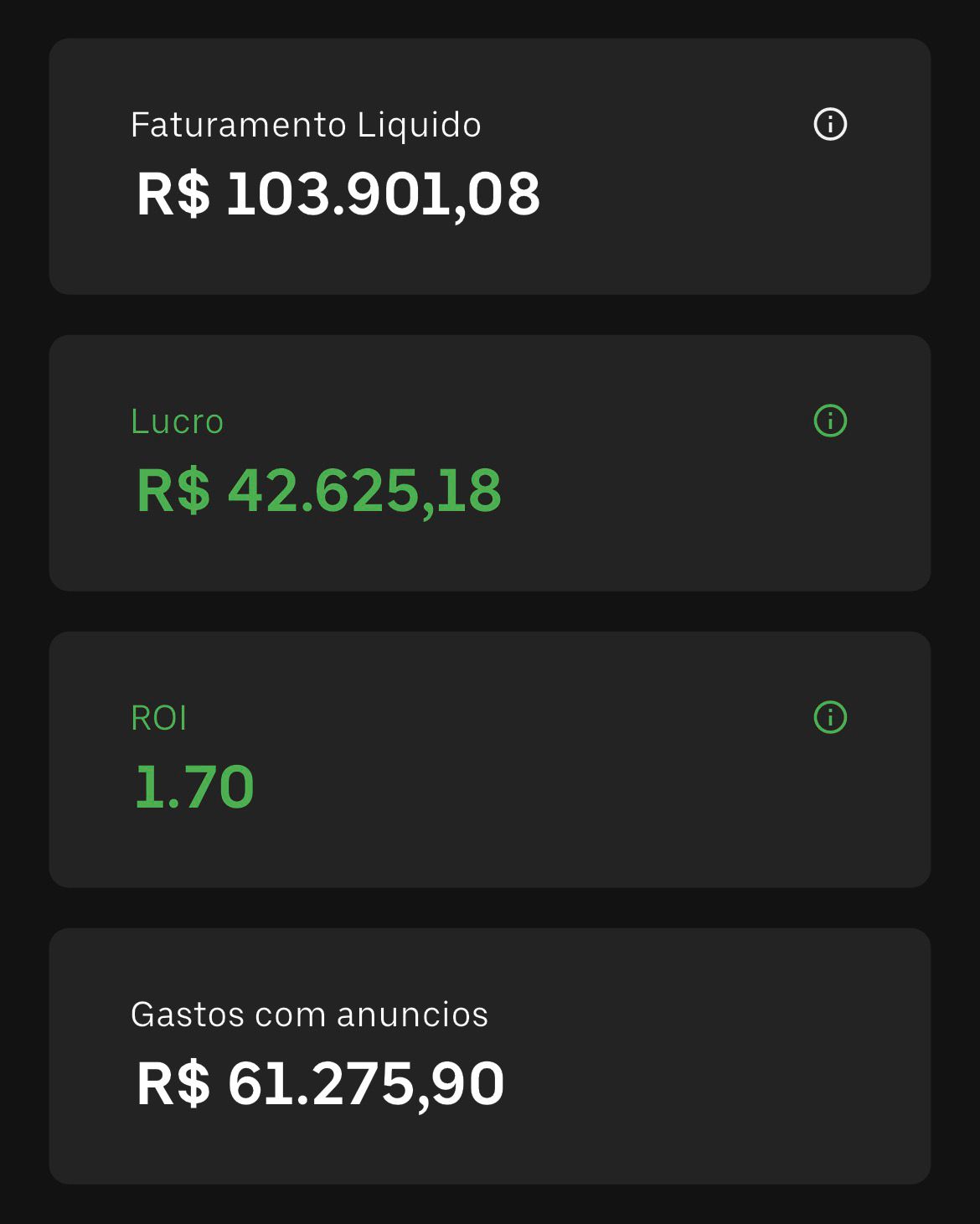 R$ 103.901,08 em 30 dias. Infoproduto de low ticket, funil perpétuo rodando com o Protocolo 6D.